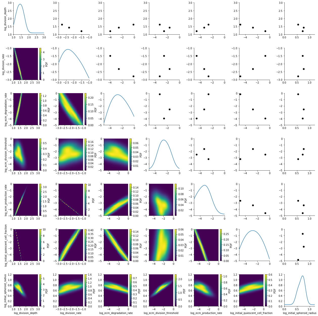 ../_images/examples_multiscale_agent_based_23_0.png
