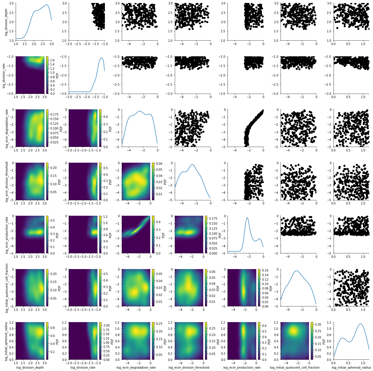 ../_images/examples_multiscale_agent_based_27_0.png